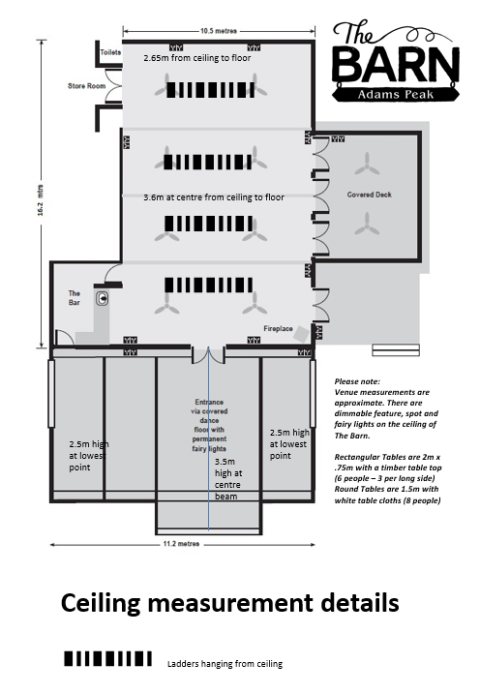 Ceiling measurement details